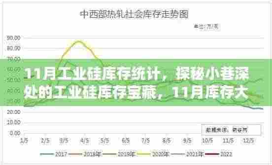 探秘工业硅库存宝藏,揭秘11月工业硅库存大盘点与小巷深处的秘密