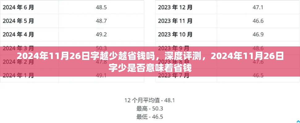 深度评测,字少是否等于省钱?来自2024年11月26日的观察分析。