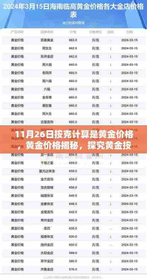 揭秘黄金按克计价背后的故事，黄金价格深度解析与特定时代影响（XXXX年为例）