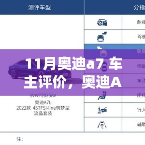 深度解析奥迪A7车主评价报告,车辆性能与体验探讨