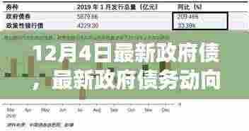 最新政府债务动向,机遇与挑战并存(12月4日版)