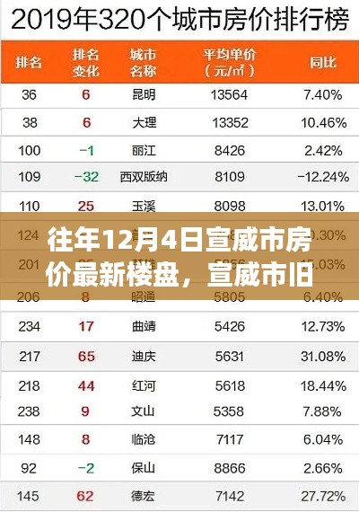 宣威市最新楼盘房价概览,旧梦新居的冬日楼盘故事