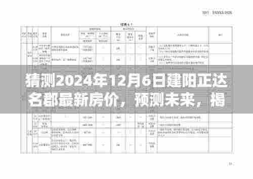 揭秘建阳正达名郡未来房价走势,预测与揭秘至2024年房价走向分析!