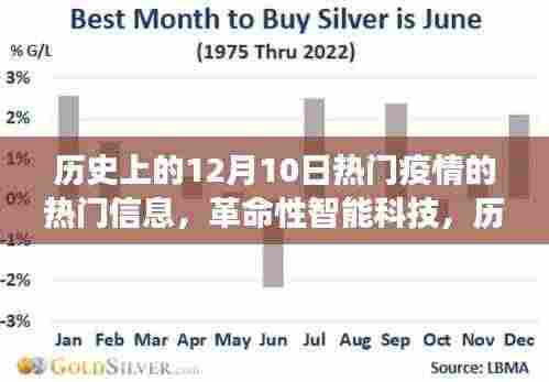 历史上的十二月十日,疫情信息与创新智能科技共同塑造智能健康守护先锋产品介绍