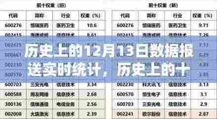 历史上的十二月十三日，数据报送的瞬间与深远影响实时统计回顾