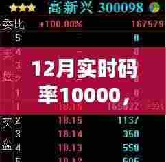 揭秘全新实时码率10000产品,科技之巅,开启智能生活新纪元