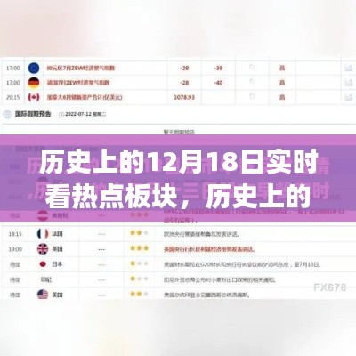 历史上的12月18日热点板块演变之旅回顾与实时解读