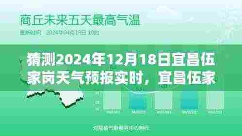 宜昌伍家岗天气预报探寻未来之日的天气奥秘（2024年预测）