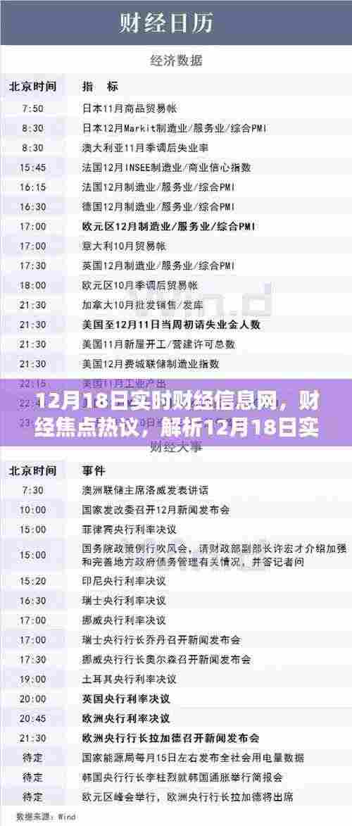 财经热议,解析财经焦点,聚焦多元观点在财经信息网下的热议(12月18日)