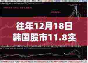 韩国股市风云,暖心日常与情感纽带,揭秘往年12月18日的股市趣事与实时行情走势回顾
