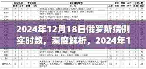 2024年12月18日俄罗斯疫情实时数据报告与深度解析