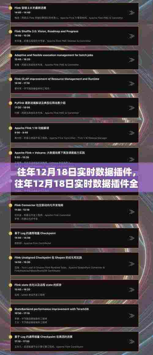 往年12月18日实时数据插件评测与介绍