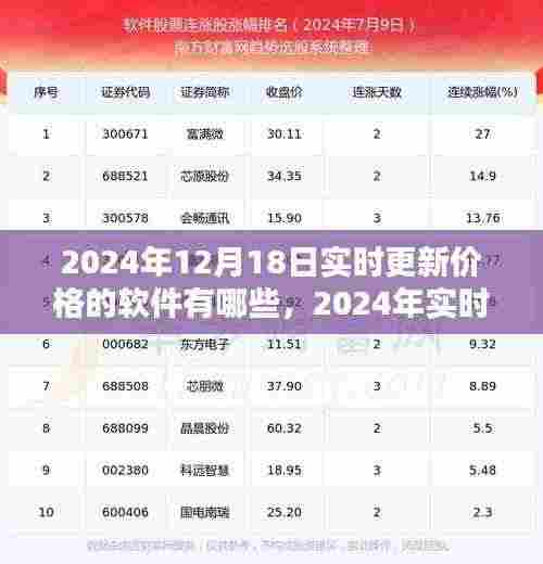 2024年实时更新价格的软件大盘点,12月18日最新价格软件推荐