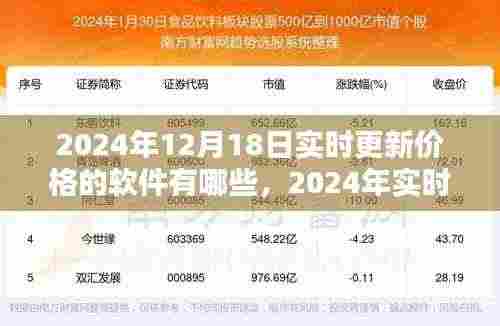 2024年实时更新价格的软件大盘点,12月18日最新价格软件推荐