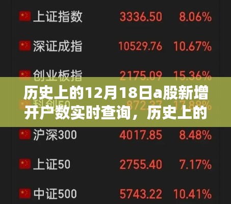 历史上的12月18日A股新增开户数的风云变迁与实时查询记录