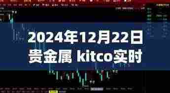 聚焦Kitco实时价格动态,2024年贵金属市场趋势分析与实时价格解读