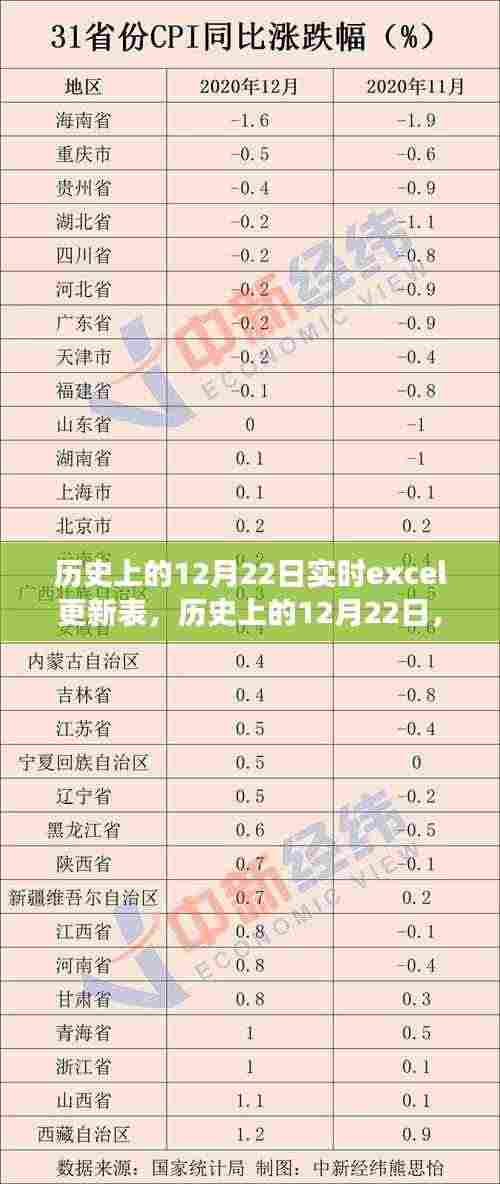 历史上的12月22日,Excel与自然美景的遨游之旅,寻找内心的平和宁静实时更新表