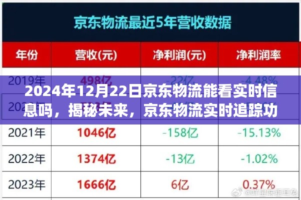 揭秘京东物流未来实时追踪功能,能否洞悉物流每一步动态至2024年12月22日?