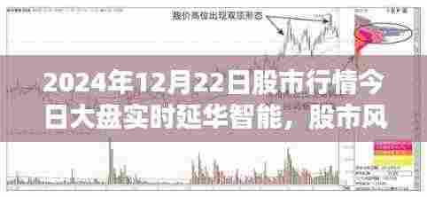延华智能引领股市风云,学习变化,自信成就梦想