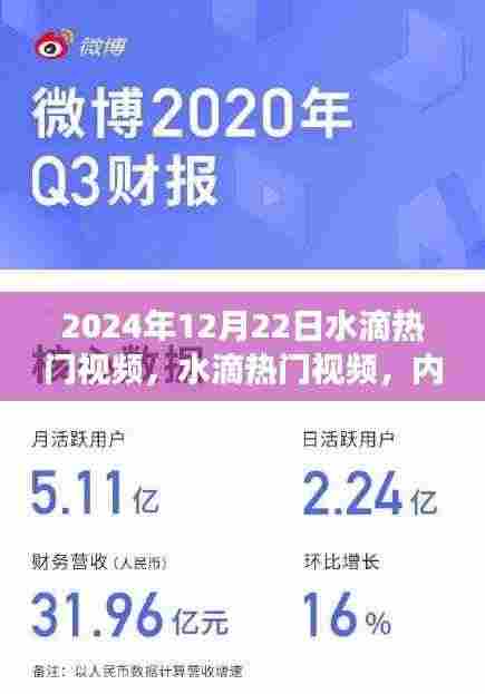 水滴热门视频,双刃剑效应下的内容与影响力