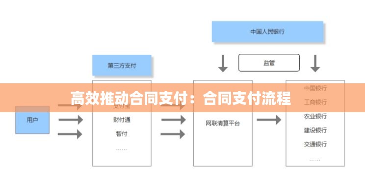 高效推动合同支付:合同支付流程