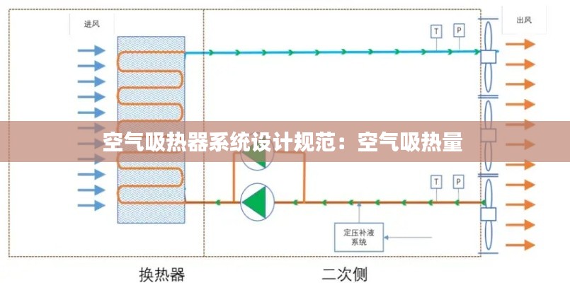 空气吸热器系统设计规范:空气吸热量