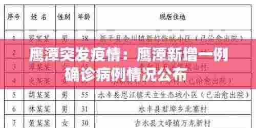 鹰潭突发疫情：鹰潭新增一例确诊病例情况公布 