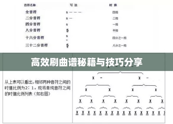 高效刷曲谱秘籍与技巧分享