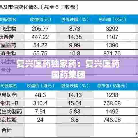 复兴医药独家药:复兴医药 国药集团