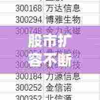 股市扩容不断:a股扩容