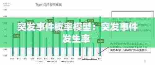 突发事件概率模型:突发事件发生率
