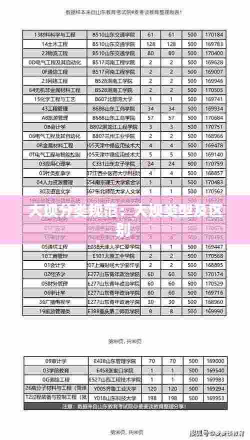 大坝分类规范:大坝类型及区别