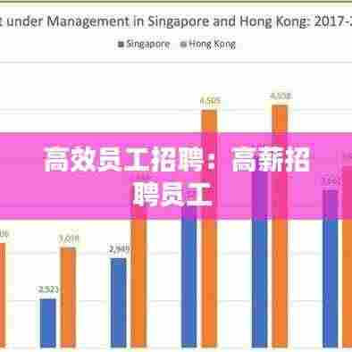 高效员工招聘:高薪招聘员工