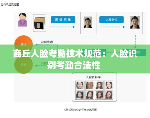 商丘人脸考勤技术规范:人脸识别考勤合法性