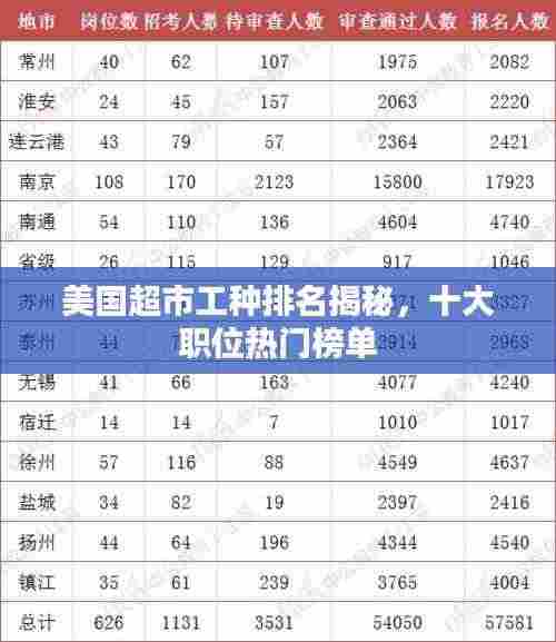 美国超市工种排名揭秘，十大职位热门榜单