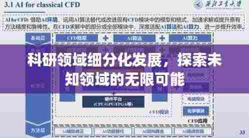 科研领域细分化发展，探索未知领域的无限可能