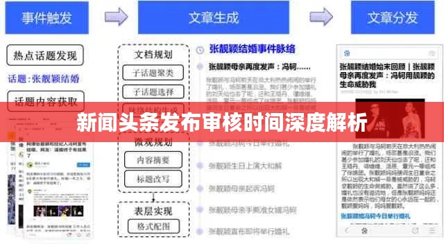 新闻头条发布审核时间深度解析
