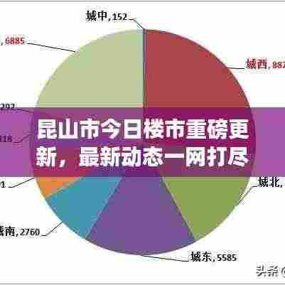 昆山市今日楼市重磅更新,最新动态一网打尽