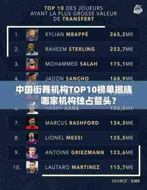 中国街舞机构TOP10榜单揭晓,哪家机构独占鳌头?