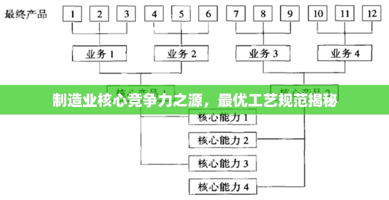 制造业核心竞争力之源,最优工艺规范揭秘