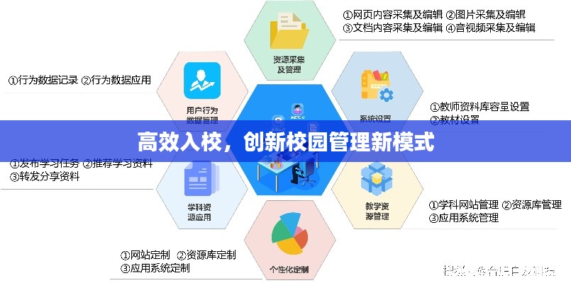 高效入校，创新校园管理新模式