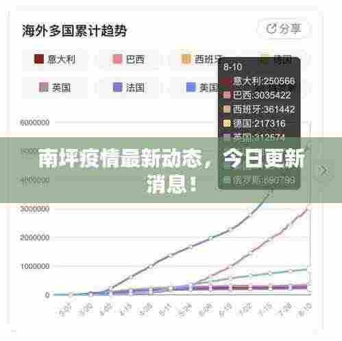 南坪疫情最新动态,今日更新消息!