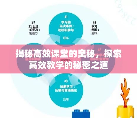 揭秘高效课堂的奥秘，探索高效教学的秘密之道