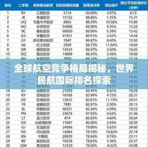 全球航空竞争格局揭秘，世界民航国际排名探索