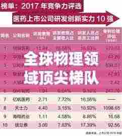 全球物理领域顶尖梯队排名榜单揭晓,前十名高校研究实力一览