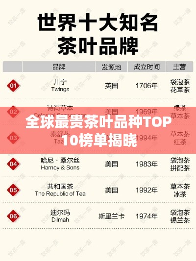 全球最贵茶叶品种TOP10榜单揭晓