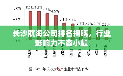长沙航海公司排名揭晓，行业影响力不容小觑