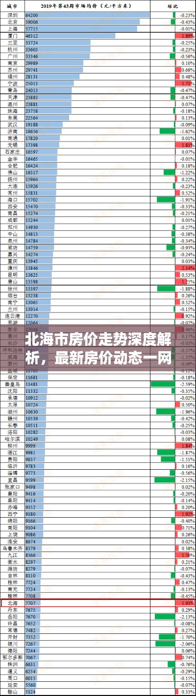 北海市房价走势深度解析,最新房价动态一网打尽!