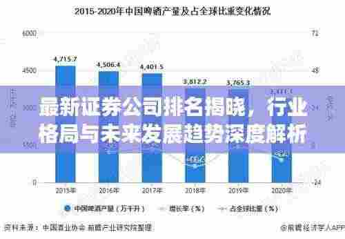 最新证券公司排名揭晓,行业格局与未来发展趋势深度解析
