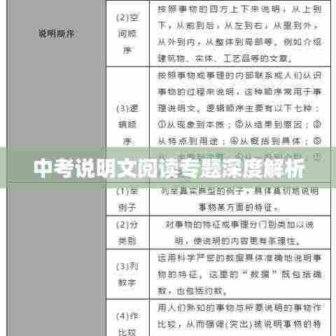中考说明文阅读专题深度解析
